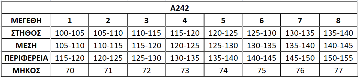 Μεγεθολόγιο Α242