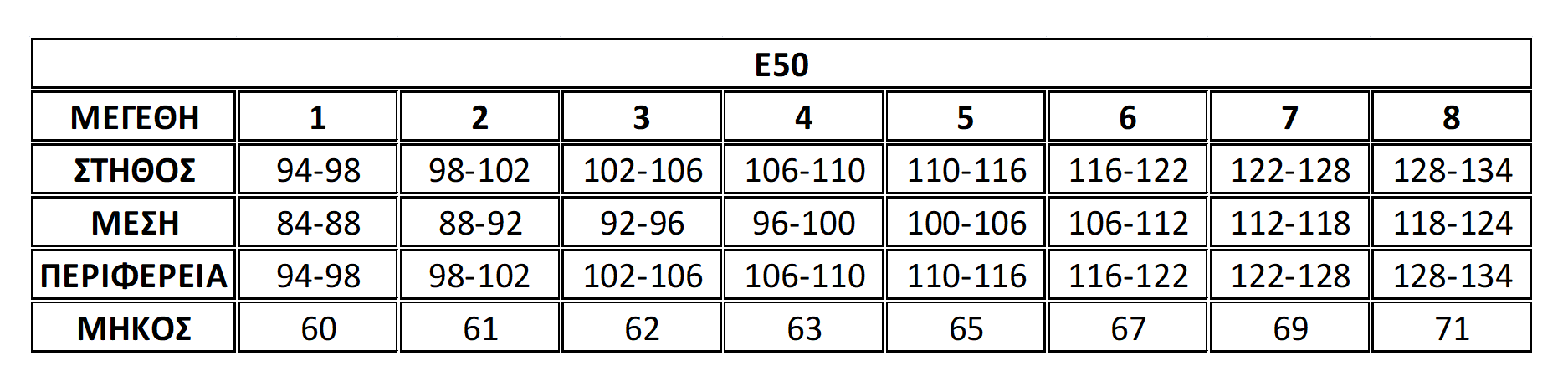 Μεγεθολόγιο Ε50